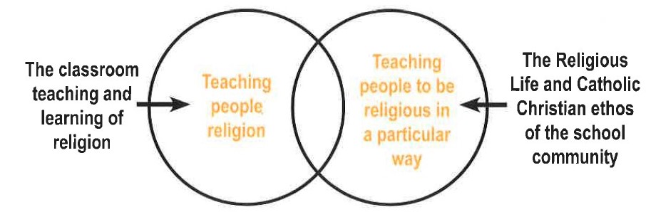 Religious Education.jpg